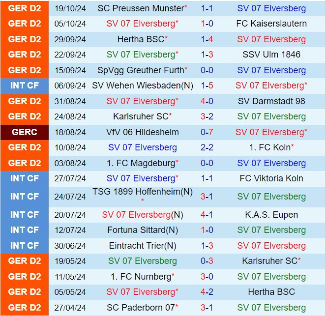 Trận Chiến Sôi Động Giữa Elversberg và Hamburger Ai Sẽ Trên Ngôi Vị Vô Địch?