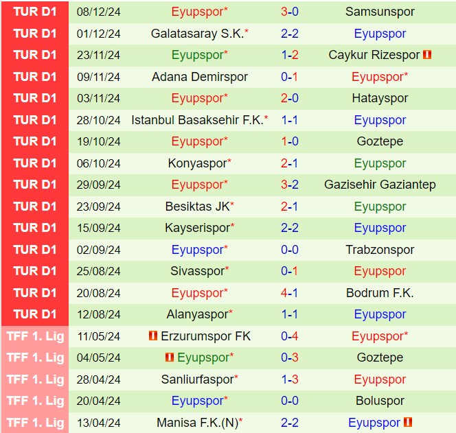 Trận Chiến Cân Sức Ở Super Lig Kasimpasa Đối Đầu Với Eyupspor Đầy Uy Lực