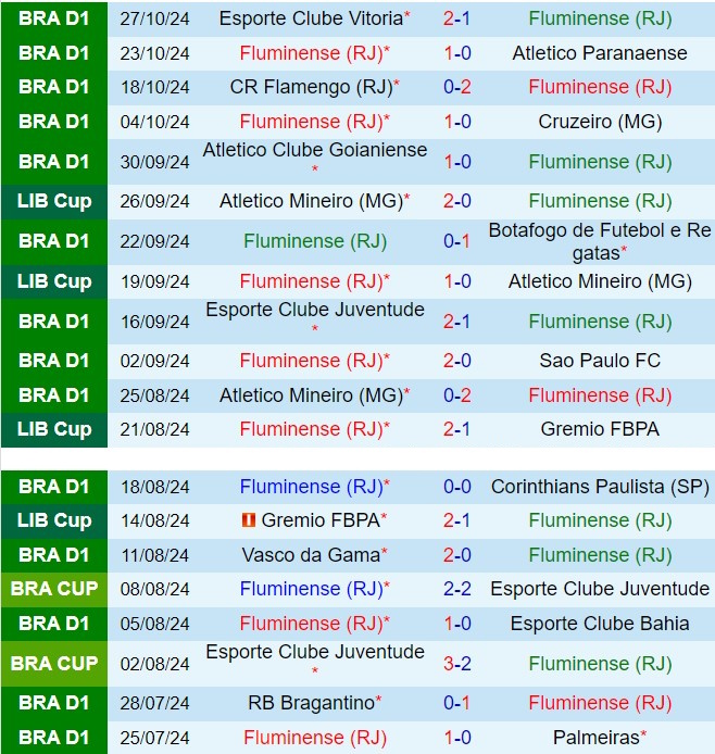 Cuộc Đối Đầu Giao Tranh Vé Cúp Châu Lục Fluminense Đối Đầu Gremio
