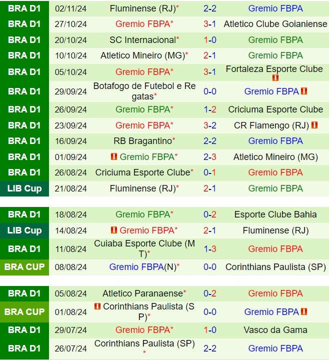 Cuộc đụng độ nảy lửa giữa Palmeiras và Gremio tại Brazil Serie A