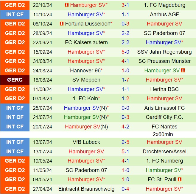 Trận Chiến Sôi Động Giữa Elversberg và Hamburger Ai Sẽ Trên Ngôi Vị Vô Địch?