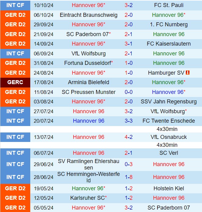 Hannover Sẵn Sàng Trả Thù, Hủy Diệt Schalke Sa Sút