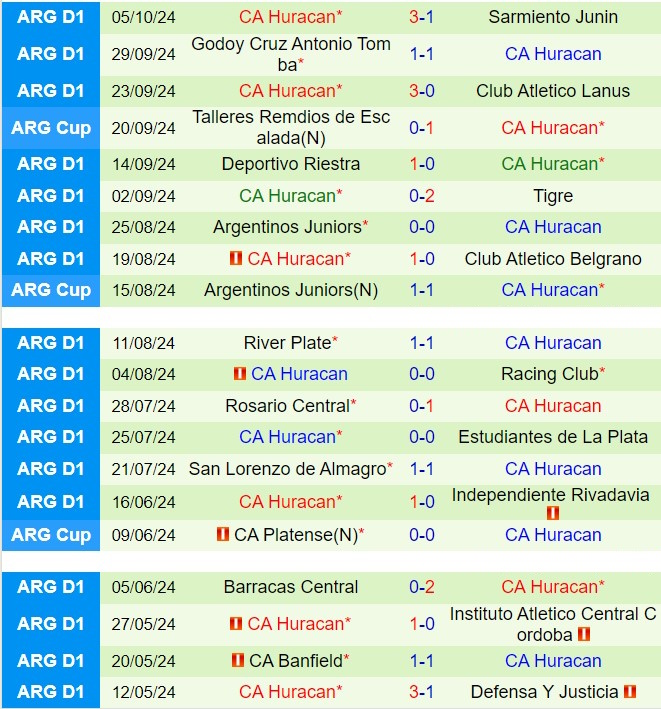 Trận cầu đỉnh cao giữa Union và Huracan Phân tích chuyên sâu và dự đoán kết quả
