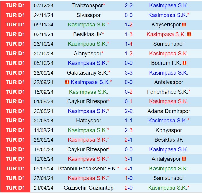 Trận Chiến Cân Sức Ở Super Lig Kasimpasa Đối Đầu Với Eyupspor Đầy Uy Lực