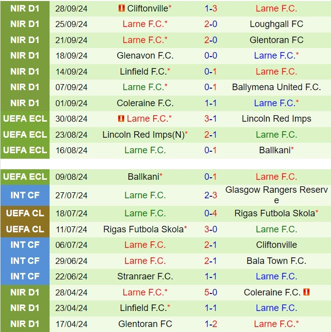 Molde Đứng Trước Trận Ra Quân Hoàn Hảo Tại Conference League