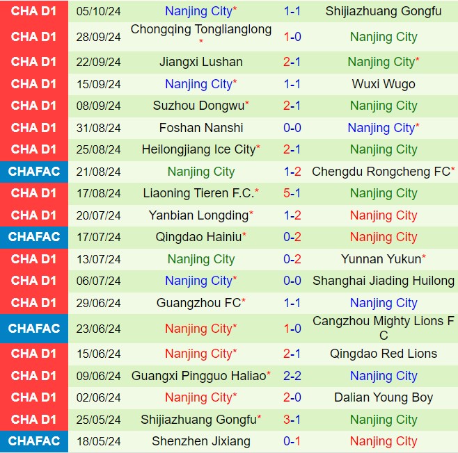 Dalian Yingbo vs Nanjing City Sức mạnh sân nhà giúp chủ nhà tìm chiến thắng