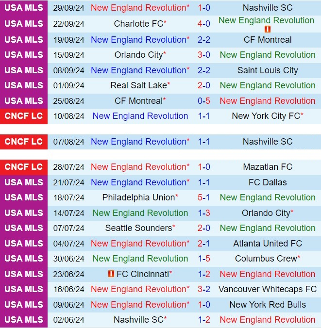 Cuộc chiến Playoff nghẹt thở giữa New England Revolution và DC United trên sân Gillette