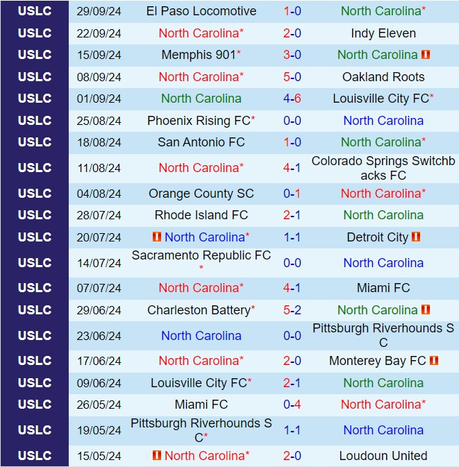 North Carolina Đối Đầu Tulsa Trong Trận Chiến Playoff Vô Địch