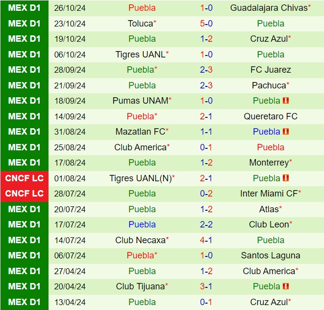 San Luis Tìm Kiếm Chiến Thắng Trước Puebla Để Đấu Tranh Vào Tứ Kết Playoff