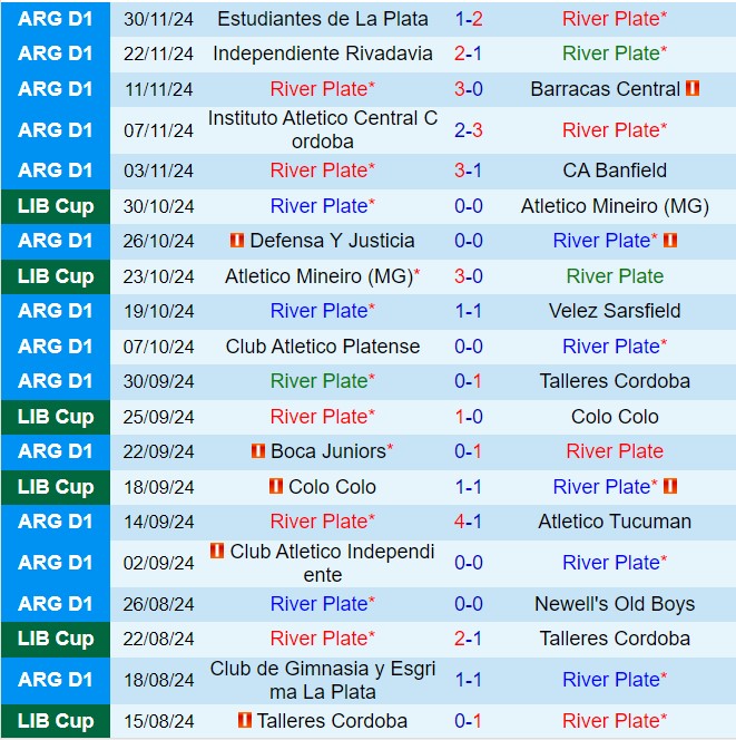 Đối Đầu Thượng Đỉnh River Plate Quyết Đấu Cho Mục Tiêu Copa Libertadores