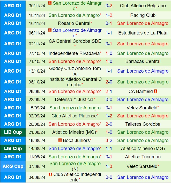 Đối Đầu Thượng Đỉnh River Plate Quyết Đấu Cho Mục Tiêu Copa Libertadores