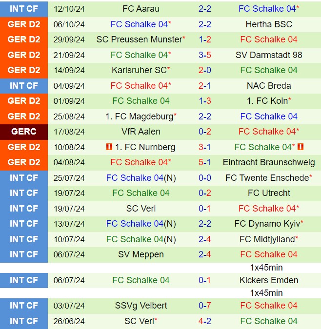 Hannover Sẵn Sàng Trả Thù, Hủy Diệt Schalke Sa Sút