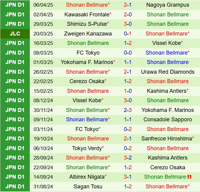 Phân tích trận đấu V-Varen Nagasaki vs Shonan Bellmare: Liệu chủ nhà có tạo nên bất ngờ?