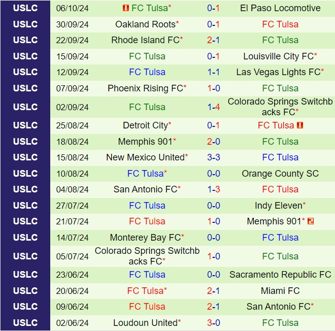 North Carolina Đối Đầu Tulsa Trong Trận Chiến Playoff Vô Địch