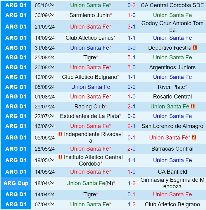 Trận cầu đỉnh cao giữa Union và Huracan Phân tích chuyên sâu và dự đoán kết quả