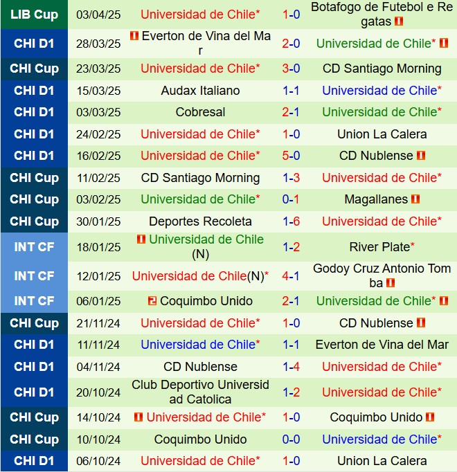 Nhận định Estudiantes vs Universidad de Chile: Cuộc đối đầu cân tài cân sức tại Copa Libertadores