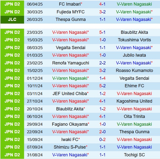 Phân tích trận đấu V-Varen Nagasaki vs Shonan Bellmare: Liệu chủ nhà có tạo nên bất ngờ?