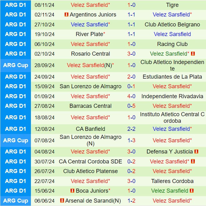 Cuộc đối đầu hấp dẫn giữa Riestra và Vélez Sarsfield trong cuộc đua giành vé dự cúp châu lục