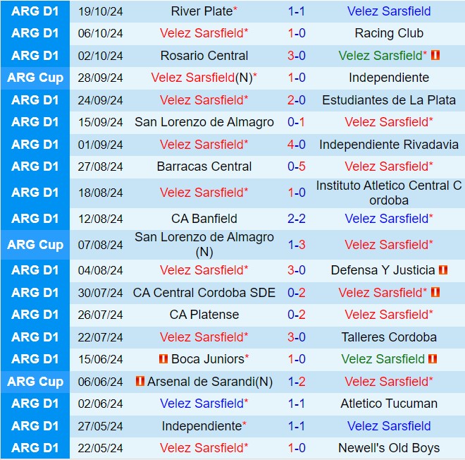 Cuộc đối đầu giữa gã khổng lồ Velez Sarsfield và Belgrano hứa hẹn bùng nổ