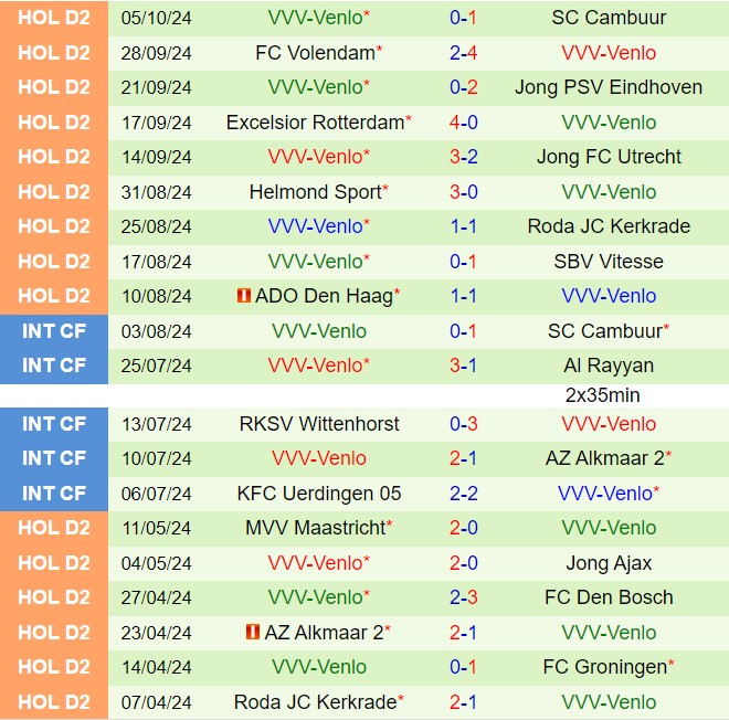 Trận Derby Limburg Trở Lại Khi Maastricht Tiếp Venlo