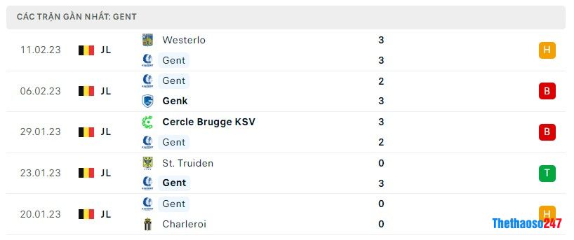 Phong độ gần đây Gent Phong độ gần đây Gent