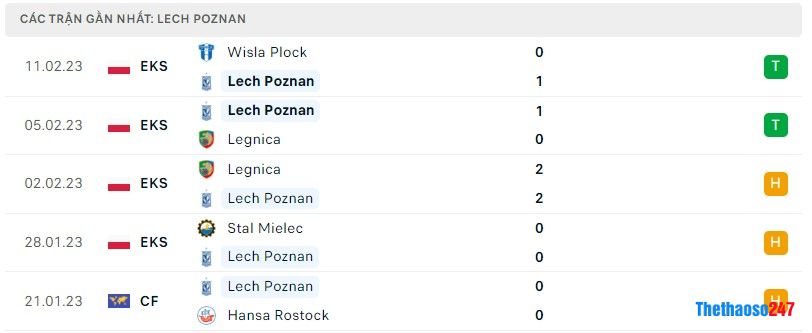 Phong độ gần đây Lech Poznan Phong độ gần đây Lech Poznan