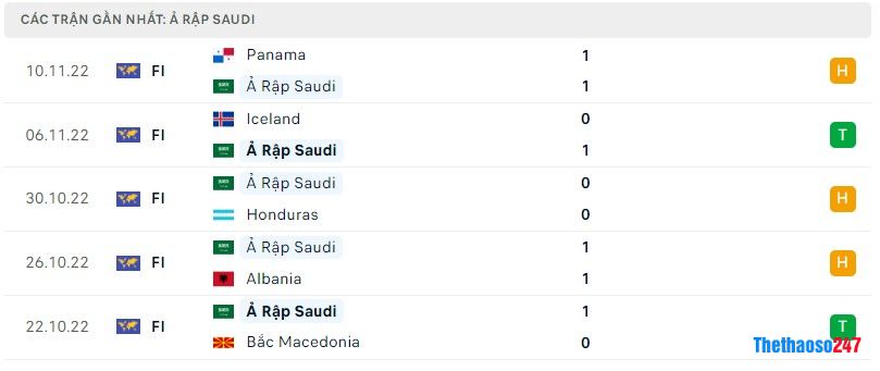 Phong độ gần đây Saudi Arabia Phong độ gần đây Saudi Arabia