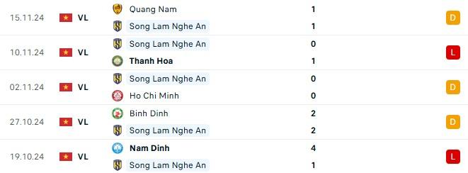 Cuộc Đấu Quyết Liệt: SLNA Đối Đầu Viettel Trong Trận Chiến Điểm Số