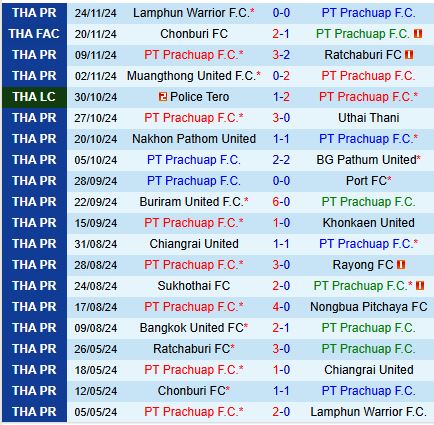 Prachuap hướng đến Top 4, Nakhon Ratchasima quyết giành điểm trên sân khách