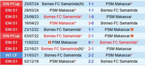 PSM Makassar vs Borneo: Cuộc Đụng Độ Giữa Ứng Viên Top 4 Và Đội Đang Trong Tốp Đầu