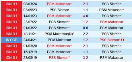 Cuộc chạm trán trái ngược PSM Makassar sẵn sàng đánh bại PSS Sleman đang gặp khó khăn