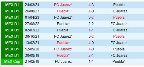 Puebla Sẵn Sàng Giành Chiến Thắng Trước Juarez Trong Màn Mở Đầu Vòng 10 Apertura