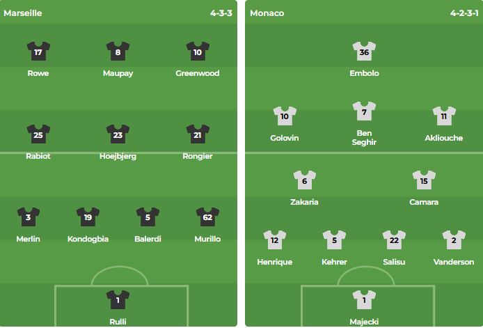 Cuộc chiến đỉnh cao tại Stade Velodrome Marseille đối đầu Monaco trong trận cầu cân sức