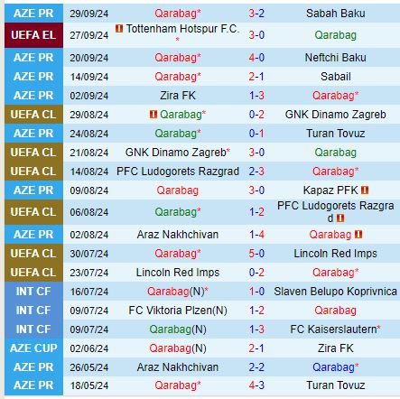 Cuộc đụng độ hứa hẹn giữa Qarabag và Malmo ở Europa League