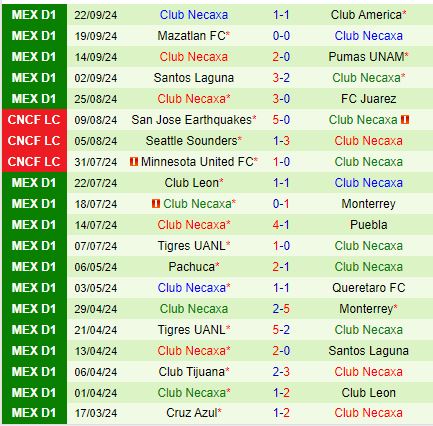 Queretaro và Necaxa So Tài Trong Trận Chiến Play-off Cam Go