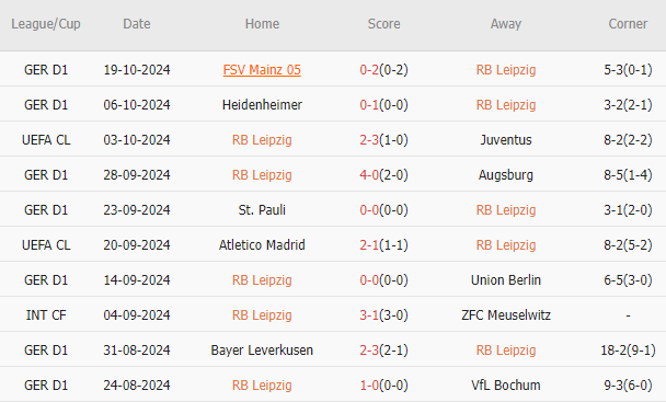 Liverpool Mุ่ง Mục Tiêu Tiếp Tục Trận Thắng Trên Sân RB Leipzig