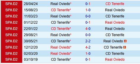 Real Oviedo Sẵn Sàng Đón Đón Tenerife Trong Trận Chiến Hạng 2 TBN