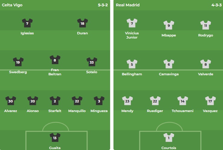 Real Madrid đối mặt với thử thách sân khách đầy khó khăn trước Celta Vigo