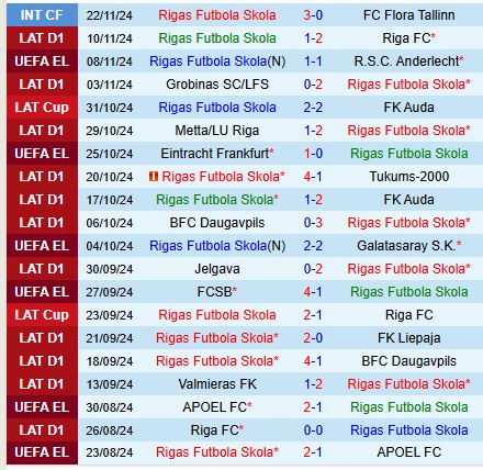 Trận chiến quyết định RFS vs PAOK trong cuộc đua giành suất play-off Europa League