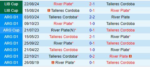 Sức nóng trận đấu đáng mong đợi River Plate tiến gần hơn đến ngôi vô địch, Talleres đối mặt với thử thách trên sân khách