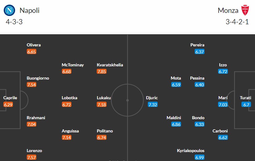 Napoli Sẵn Sàng Vượt Qua Monza Không Chiến Thắng Tại Serie A