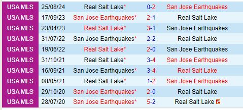 San Jose Earthquakes đấu Real Salt Lake Trận cầu danh dự cho đội bét bảng MLS