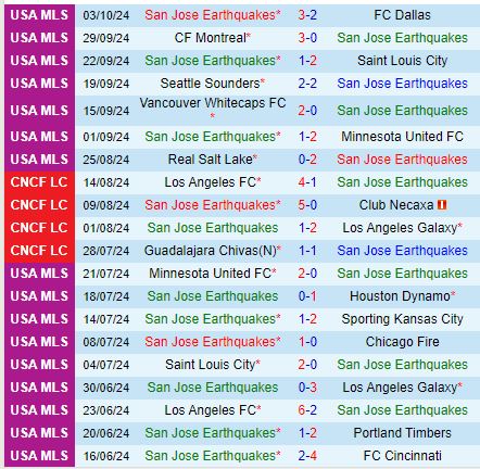 San Jose Earthquakes đấu Real Salt Lake Trận cầu danh dự cho đội bét bảng MLS