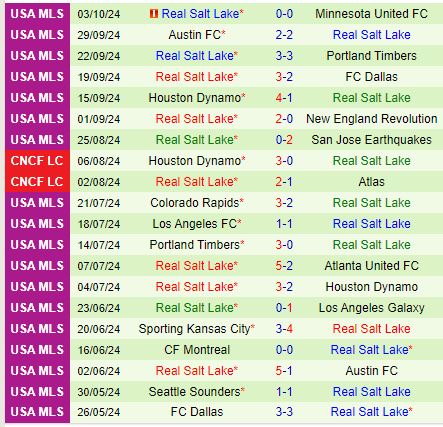 San Jose Earthquakes đấu Real Salt Lake Trận cầu danh dự cho đội bét bảng MLS