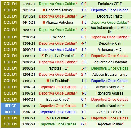 Santa Fe và Once Caldas Trận Chiến Quyết Định Suất Vào 