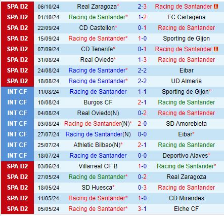 Santander đối đầu Levante Cơ hội san bằng điểm số để bám đuổi đầu bảng
