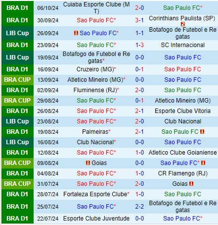 Sao Paulo Đối Đầu Vasco da Gama Đội Chủ Nhà Sẵn Sàng Giành Chiến Thắng Thuyết Phục