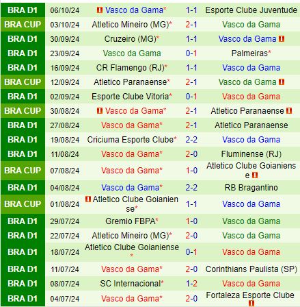 Sao Paulo Đối Đầu Vasco da Gama Đội Chủ Nhà Sẵn Sàng Giành Chiến Thắng Thuyết Phục