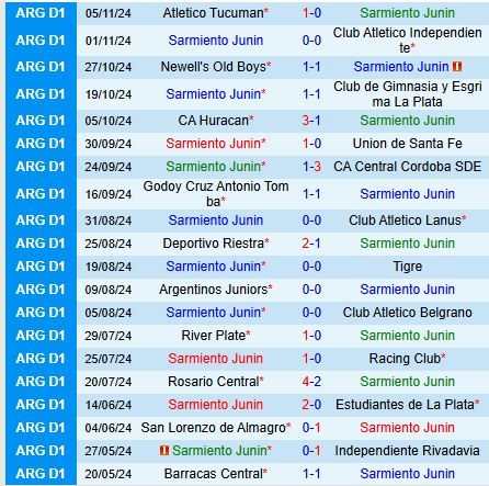 Boca Juniors đặt mục tiêu giành vé Copa Libertadores khi đối đầu với Sarmiento