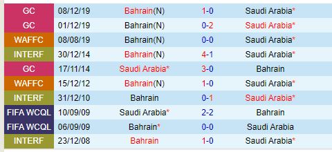 Đấu trường World Cup 2026 Saudi Arabia đọ sức với Bahrain trong trận đấu bản lề